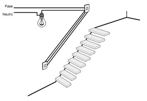 Descri��o: http://www.eletrica.info/wp-content/uploads/2010/02/tree_way.jpg