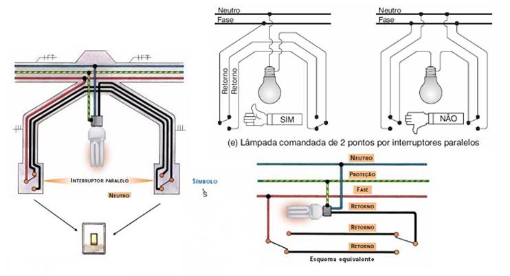 Descri��o: http://www.eletrica.info/wp-content/uploads/2010/02/tree_way_02.jpg