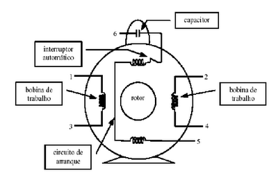 Descrio: http://4.bp.blogspot.com/_fDsOnhYhu-M/THQs-YPoV9I/AAAAAAAAAA4/9n0WnoSH6vM/s400/Motor+Monof%C3%A1sico.png