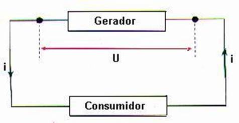 Descri��o: Descri��o: Descri��o: http://www.cepa.if.usp.br/energia/energia1999/Grupo2B/Eletricidade/transmissao1.jpg