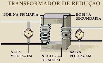 Descri��o: Descri��o: Descri��o: http://www.cepa.if.usp.br/energia/energia1999/Grupo2B/Eletricidade/transmissao3.jpg