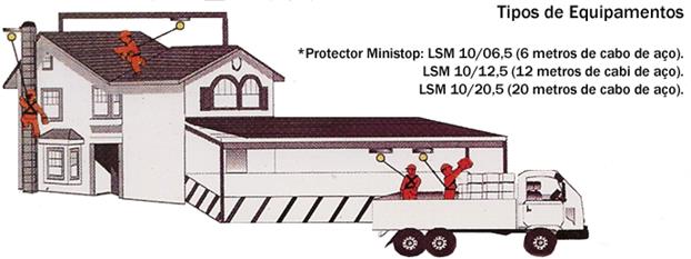 Descri��o: http://www.nsequipamentos.com.br/imagens/trava_quedas.png