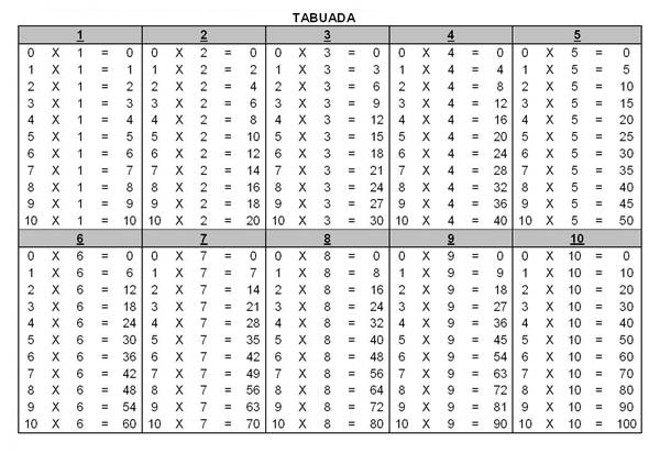 Descrição: Descrição: Descrição: http://www.mulherebeleza.net/wp-content/uploads/2014/02/multiplicacao-tabuada-para-imprimir.jpg