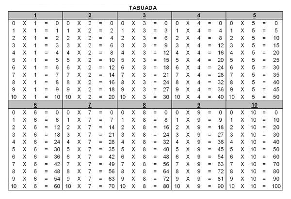 Descrição: Descrição: Descrição: http://www.mulherebeleza.net/wp-content/uploads/2014/02/multiplicacao-tabuada-para-imprimir.jpg