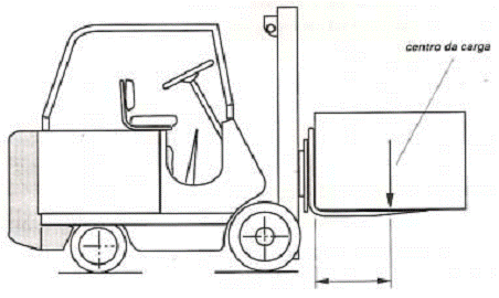 Descri��o: Descri��o: Descri��o: C:\MSCRECH\37 OPERADOR DE EMPILHADEIRA\AULA 1\OP DE EMPILHADEIRA 1_arquivos\image005.gif