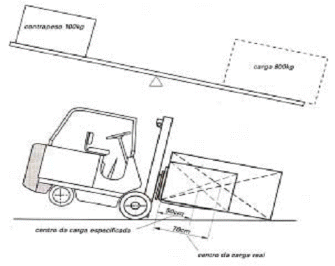 Descri��o: Descri��o: Descri��o: C:\MSCRECH\37 OPERADOR DE EMPILHADEIRA\AULA 1\OP DE EMPILHADEIRA 1_arquivos\image006.gif