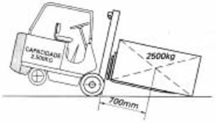 Descri��o: Descri��o: Descri��o: C:\MSCRECH\37 OPERADOR DE EMPILHADEIRA\AULA 1\OP DE EMPILHADEIRA 1_arquivos\image008.jpg