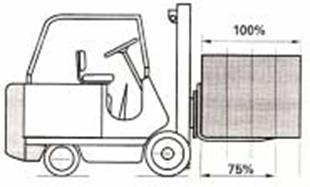 Descri��o: Descri��o: Descri��o: C:\MSCRECH\37 OPERADOR DE EMPILHADEIRA\AULA 1\OP DE EMPILHADEIRA 1_arquivos\image009.jpg