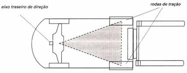 Descri��o: Descri��o: Descri��o: C:\MSCRECH\37 OPERADOR DE EMPILHADEIRA\AULA 1\OP DE EMPILHADEIRA 1_arquivos\image012.jpg