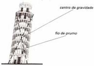 Descri��o: Descri��o: Descri��o: C:\MSCRECH\37 OPERADOR DE EMPILHADEIRA\AULA 1\OP DE EMPILHADEIRA 1_arquivos\image014.jpg