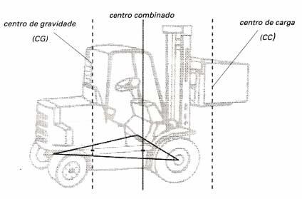 Descri��o: Descri��o: Descri��o: C:\MSCRECH\37 OPERADOR DE EMPILHADEIRA\AULA 1\OP DE EMPILHADEIRA 1_arquivos\image017.jpg