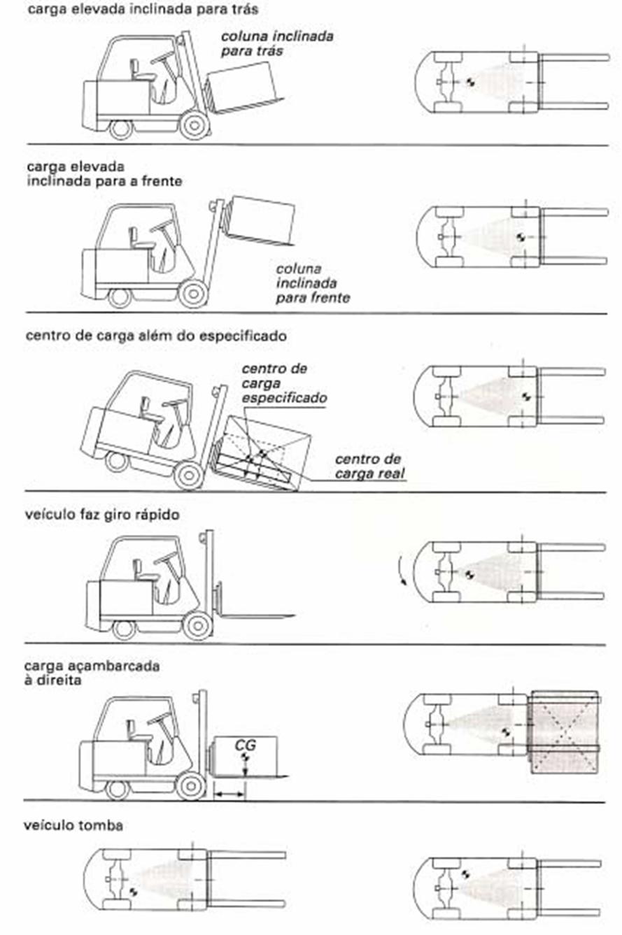 Descri��o: Descri��o: Descri��o: C:\MSCRECH\37 OPERADOR DE EMPILHADEIRA\AULA 1\OP DE EMPILHADEIRA 1_arquivos\image019.jpg