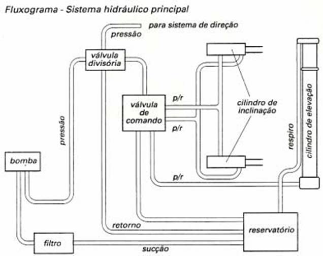 Descrição: C:\MSCRECH\37 OPERADOR DE EMPILHADEIRA\AULA 2\OP DE EMPILHADEIRA 2_arquivos\image009.jpg